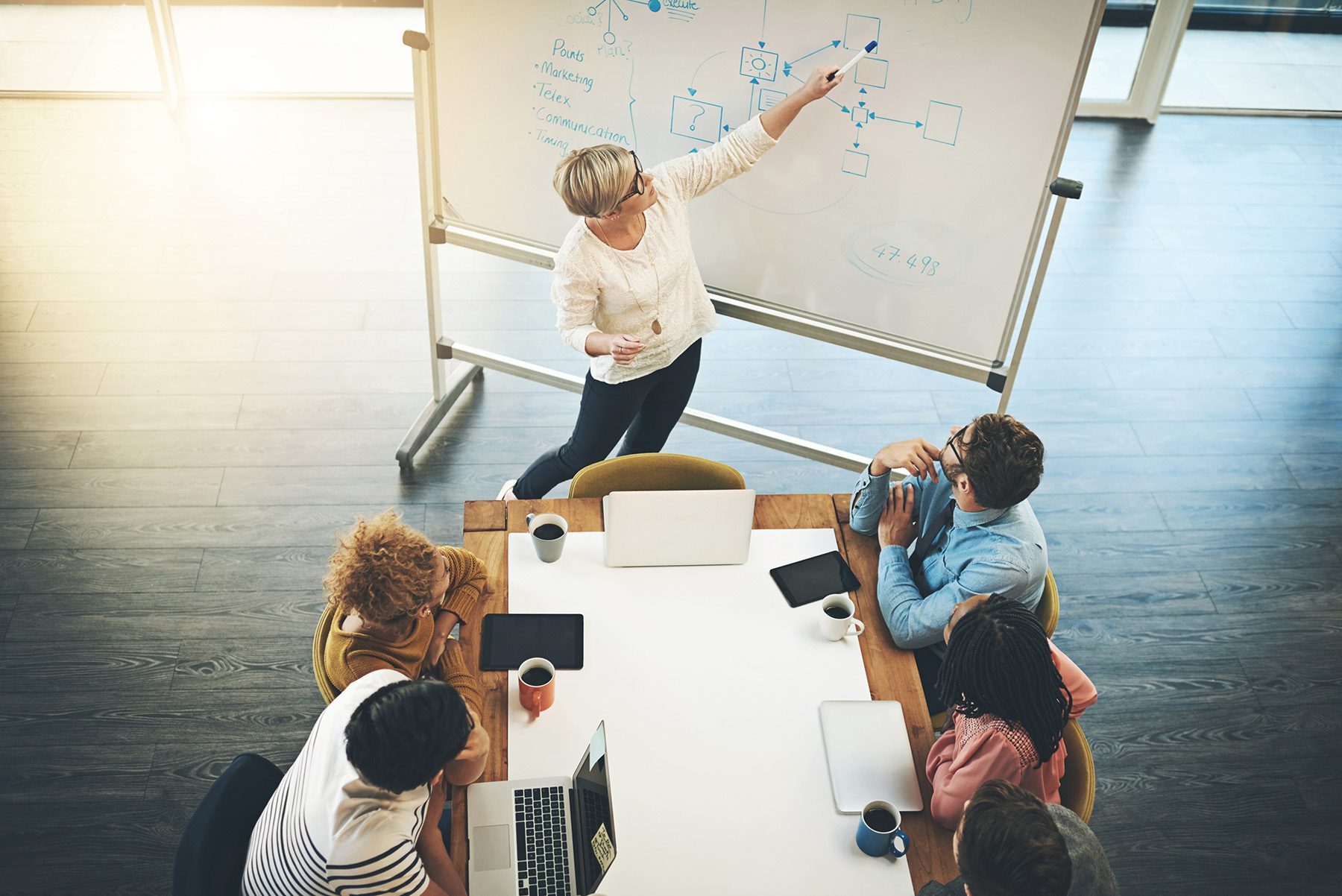 Avant et après la formation soft skills - Alias Consult